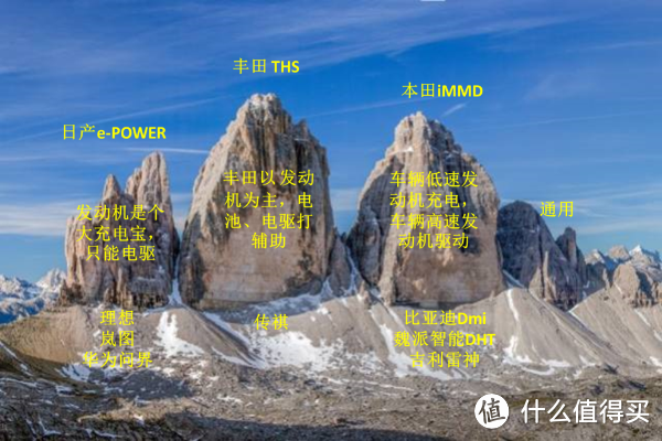 各种混动技术实际使用下来差别大吗？买混动车应该看重什么？